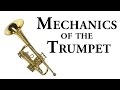 Mechanics of The TRUMPET