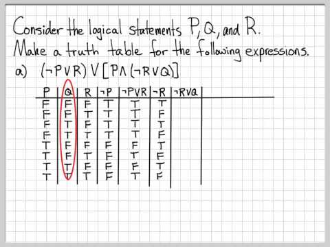 Truth Tables Practice Problems | Two Birds Home