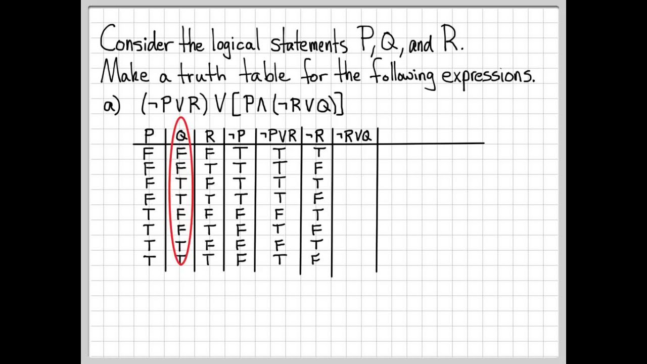 Truth Tables Explained For Dummies Pdf Infoupdate Org