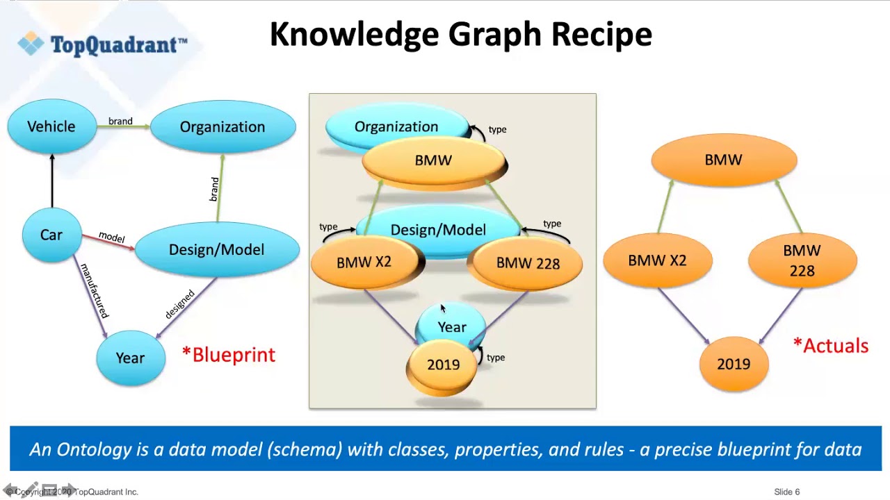 Webinar Knowledge Graphs Vs Property Graphs Youtube