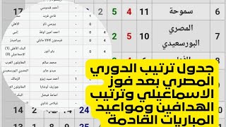 جدول ترتيب الدوري المصري بعد تعادل بيراميدز وفوز الاسماعيلي ترتيب الهدافين مواعيد المباريات القادمة