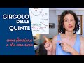 CIRCOLO DELLE QUINTE: il tutorial definitivo