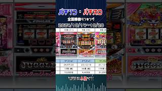 【パチンコ・パチスロ 週間稼働ランキング】2024/10/14～10/20