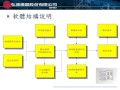 HUNGTA software HT0906MU 弘達儀器 材料試驗機 操作軟體 簡介 HUNGTA U.T.M. Testing machine program