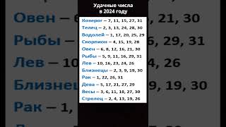 Удачные числа в 2024 году для каждого знака Зодиака