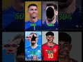 O Lu o can do this #football#topfootballplayers #shorts #ney #neymar #ronaldo #messi #jr