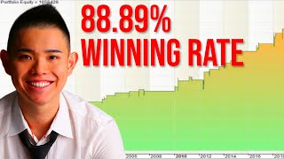 This SIMPLE Trading Strategy Has A 88.89% Winning Rate