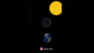 Earthshine In Tamil|பூமியொளி|Albedo Effect|Moon phases|Crescent moon|anbu's mind|Tamilscience