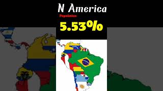 Continent Wise Population in the World #shorts