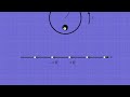 to understand the fourier transform start from quantum mechanics