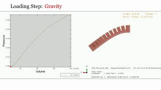 FEM Simulation of Fast PneuNet actuator