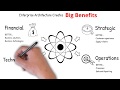 Enterprise Architecture explained in under 4 minutes