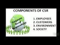 components of csr u0026 customer protection act 1986 amended in 2019 ugc net social work