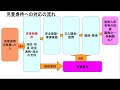 社会福祉士資格合格講座【特集　かんたん理解　児童虐待について】