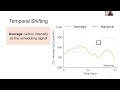 e Energy 2024 S3P5 On the Implications of Choosing Average versus Marginal Carbon Intensity Signals