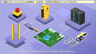 NexCOBOT社製　機能安全(FuSa)対応セーフティプラットフォームSCB100（日本語字幕付き）