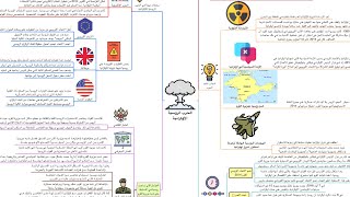 الثقافة العامة للمسابقات - الحرب الروسية الأوكرانية