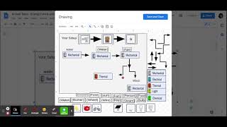 Amaan Raza - Energy Forms and Changes flow Chart Lab