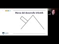 conversatorio web la evaluación del desarrollo en educación inicial