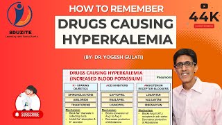 How to Remember Drugs Causing Hyperkalemia in 6 Minutes