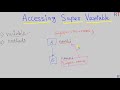 Java-87  Accessing Super Class Variable in Java || Super Keyword in Java