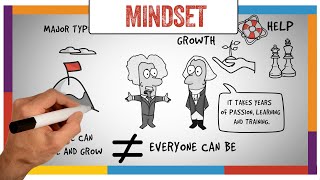 Mindset Book Summary & Review (Carol Dweck) - ANIMATED