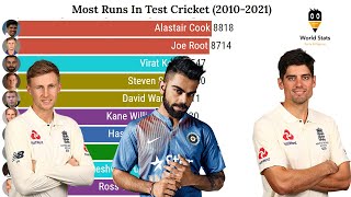 Most Runs In Test Cricket (2010-2021) || Top 10 Batsman By Most Runs In Test Cricket