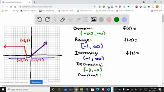 In Exerciess 17-28, state the (a) domain, (b) range, and (c) x -interral(s) where the function is i…