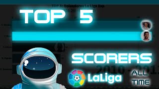 All Time [1928-2020] Top 5 La Liga Scorers for Season | Goleadores de La liga de España | 五 得分手 |