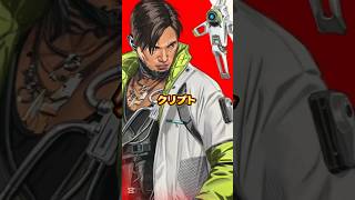 【シーズン23】最強キャラランキング！！#apex #apexlegends #ショート