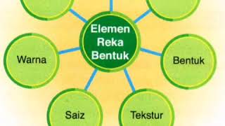 Elemen Reka Bentuk Tingkatan 1