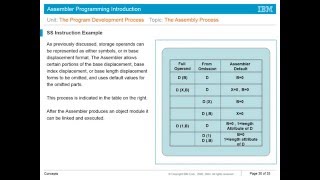 Mainframe Assembler introduction Unit4