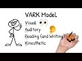 learning styles how to train and develop your team the vark model part 2 of 2