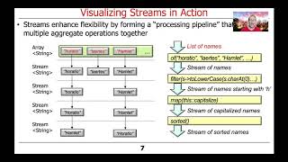 Visualizing Java Streams in Action