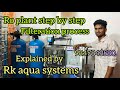 RO water plant process explained by RK AQUA SYSTEMS