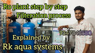 RO water plant process explained by RK AQUA SYSTEMS