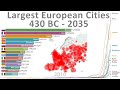 Largest European Cities - Timelapse (430 BC - 2035)