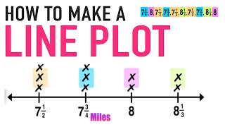 How to Make a Line Plot Graph Explained
