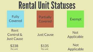 Change in Property Status: How to File an Administrative Determination