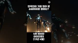 Korean's Most-Watched Superhero Movie