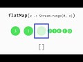 FlatMap​ - Stream API java