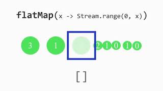 FlatMap - Stream API java