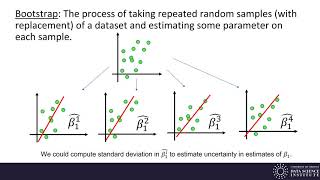 Machine Learning 4.2 - Bootstrapping