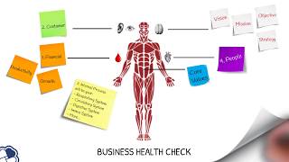 How to Check Your Business Health | RBNC