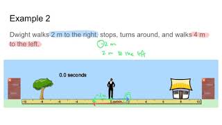 Adding and Subtracting Vectors in 1D