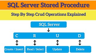 SQL Stored Procedure Tutorial | CRUD Operations Explained With Example