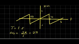 Fourier Series_ solved Example (Sawtooth signal)