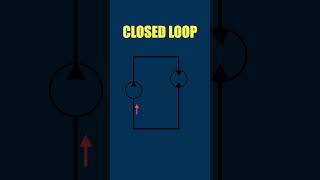 Open VS Closed Loop Hydraulic System