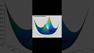 What's the MOST DIFFICULT Math Concept You've Ever Seen?