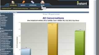 Queue Manager Click Chat for IBM Sametime Charting Overview